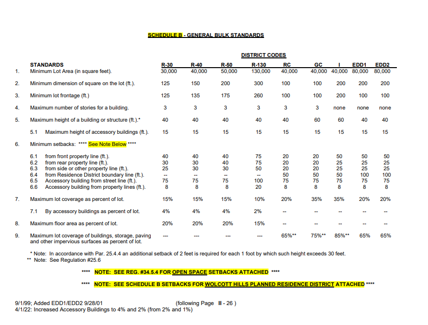 Schedule B - General Bulk Standards